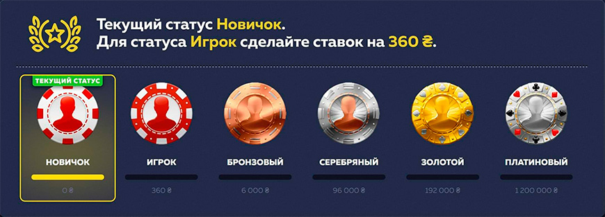 Программа лояльности казино Vavada