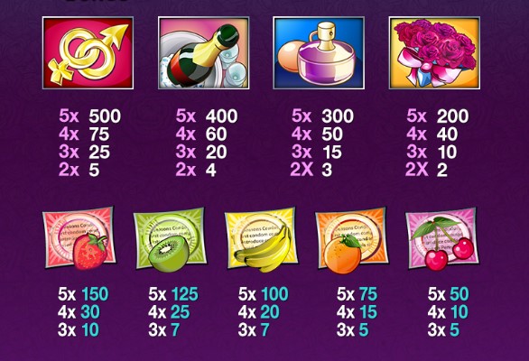 Выигрыши в слоте Dr. Lovemore
