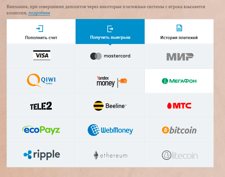 Доступные платежные системы на казино