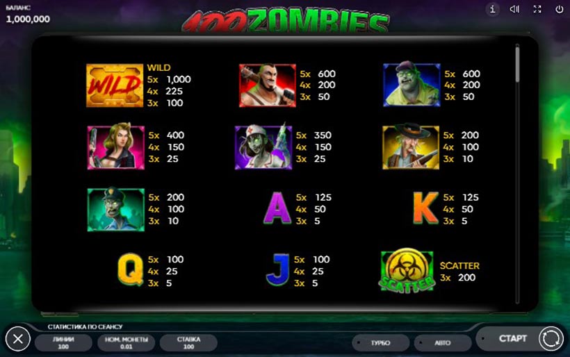 Коэффициенты выигрышей в 100 Zombies